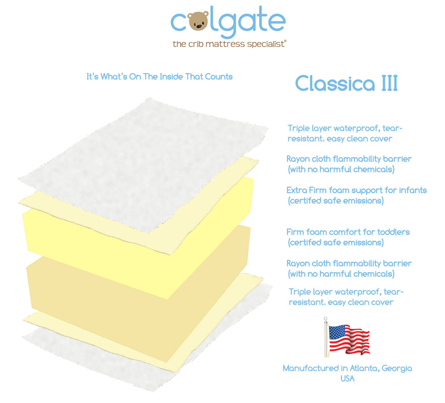 Colgate Classica III Foam Crib Mattress & Reviews Wayfair