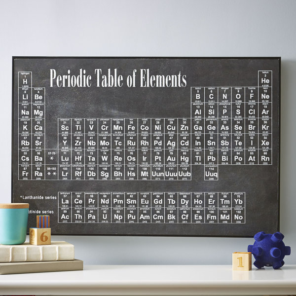 Birch Lane Kids Elements Of Fun Wall Art Reviews