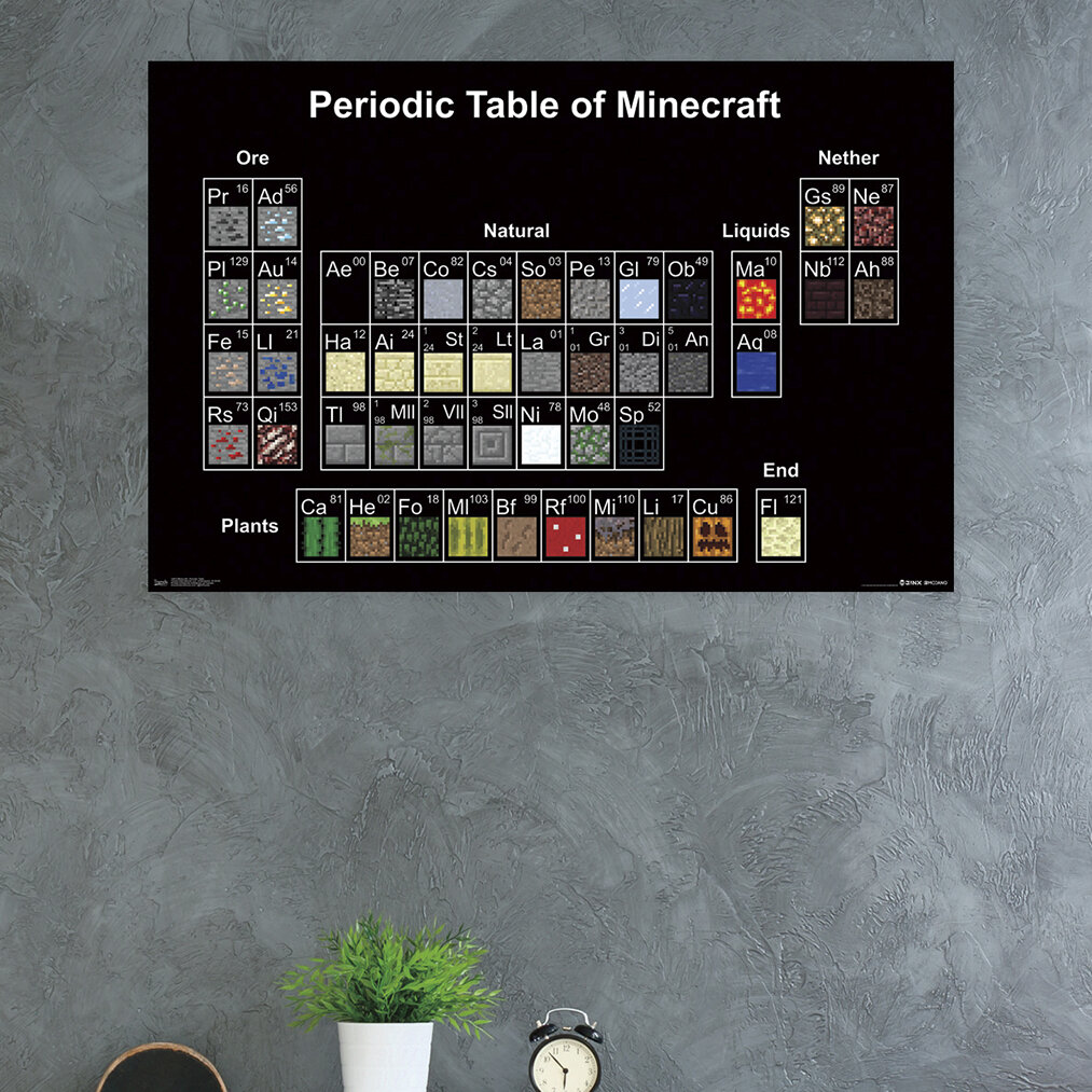 Minecraft Periodic Table Paper Print