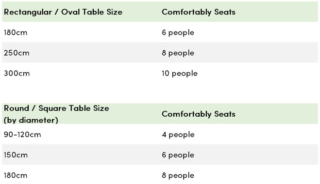 How To Choose A Dining Table Size Wayfair Co Uk Review This Handy Chart To Determine How Many Guests Will Comfortably Fit At A Table Of Your Desired Size And Shape