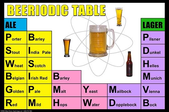 Beeriodic Table By Wilbur Pierce Vintage Advertisement