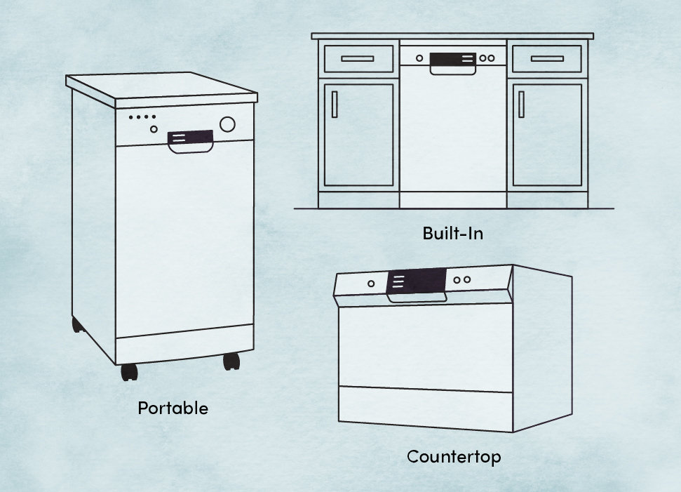 Dishwasher Buying Guide Wayfair
