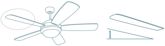 Ceiling Fan Ing Guide Wayfair The Angle Affects How Much Air A Ceiling Fan Will Circulate In Room Ideal Blade Pitch Is Between 12 And 15 Degrees