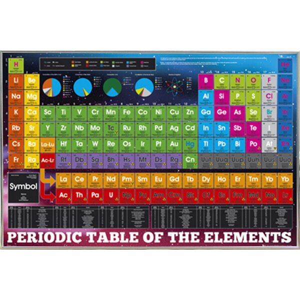 Periodic Table Of Elements Metal Framed Graphic Art Print Poster