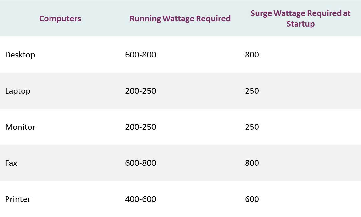 Generator Wattage Guide Wayfair