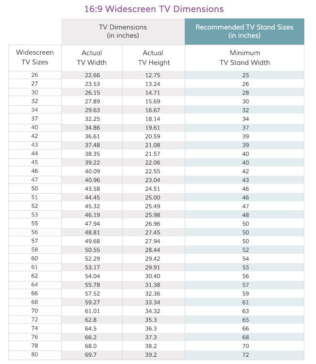 How To Measure For A Tv Stand Wayfair Ca Measure The Tv