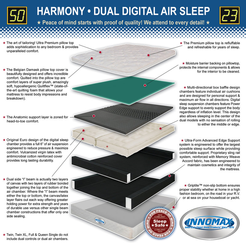 Innomax Corporation Harmony 11 Air Mattress Wayfair Harmony 11 Air Mattress