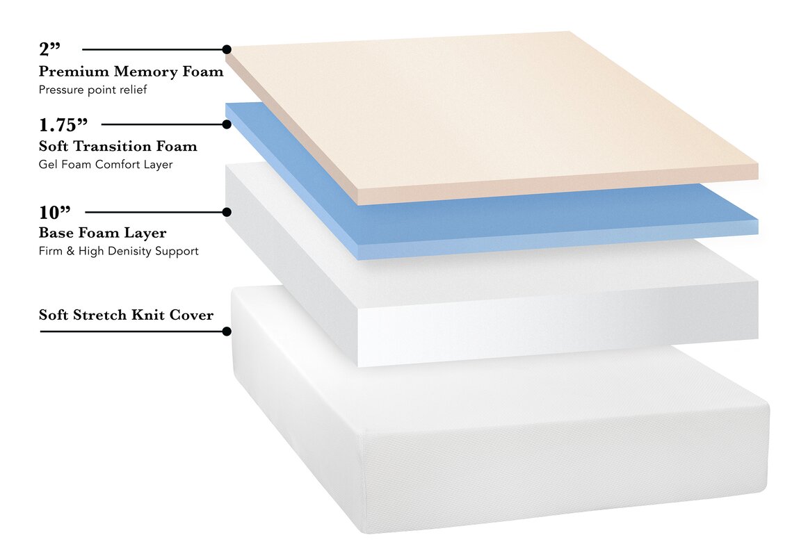 14 lucid medium firm memory foam mattress