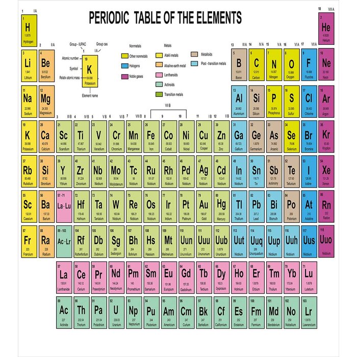 printable periodic table for chemistry