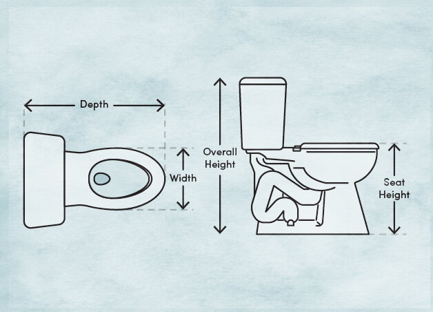 Toilet Dimensions & Measurements to Know | Wayfair