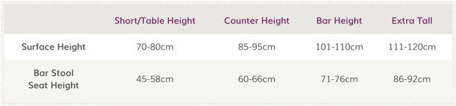 Bar Stool Size Guide | Wayfair.co.uk