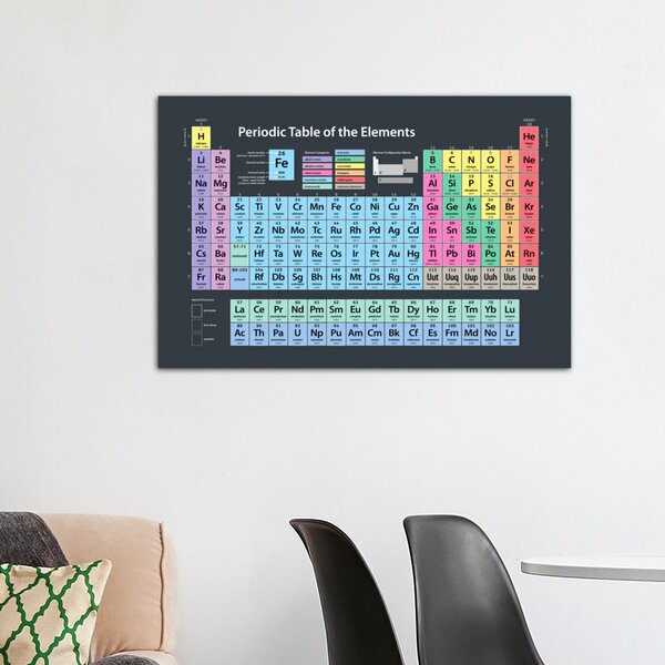 Modern Contemporary Periodic Table Allmodern