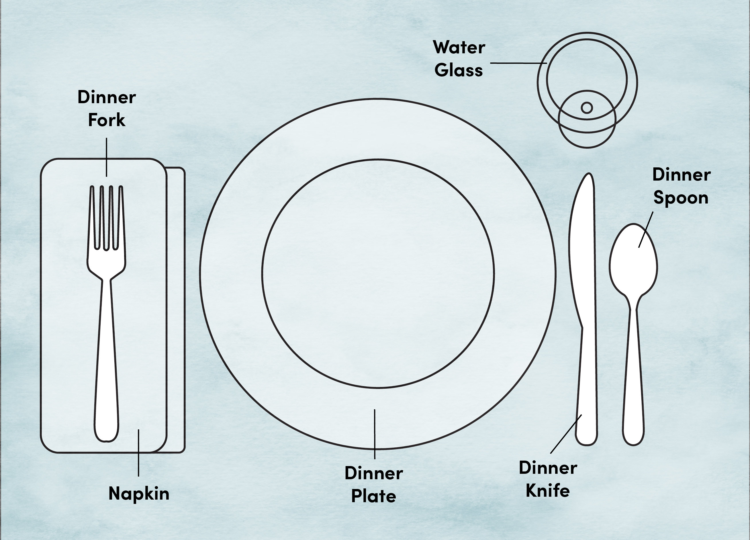 Etiquette Training: Proper Place and Table Setting Diagram ...