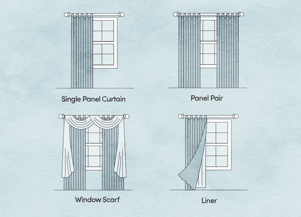Window Treatments 101 Drapes vs. Curtains Wayfair