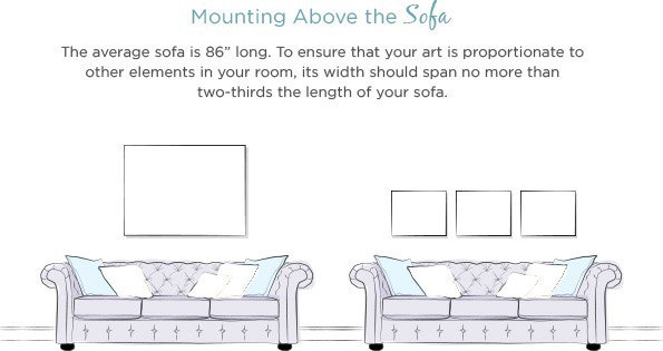Wall Art Size Guide Wayfair Lorem Ipsum Some Text