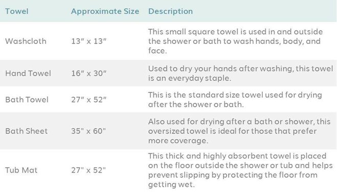 Bath Towel Buying Guide | Wayfair