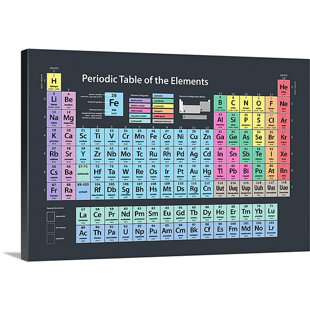 Periodic Table Wall Art Wayfair Periodic Table Of Elements By Michael Tompsett Textual Art