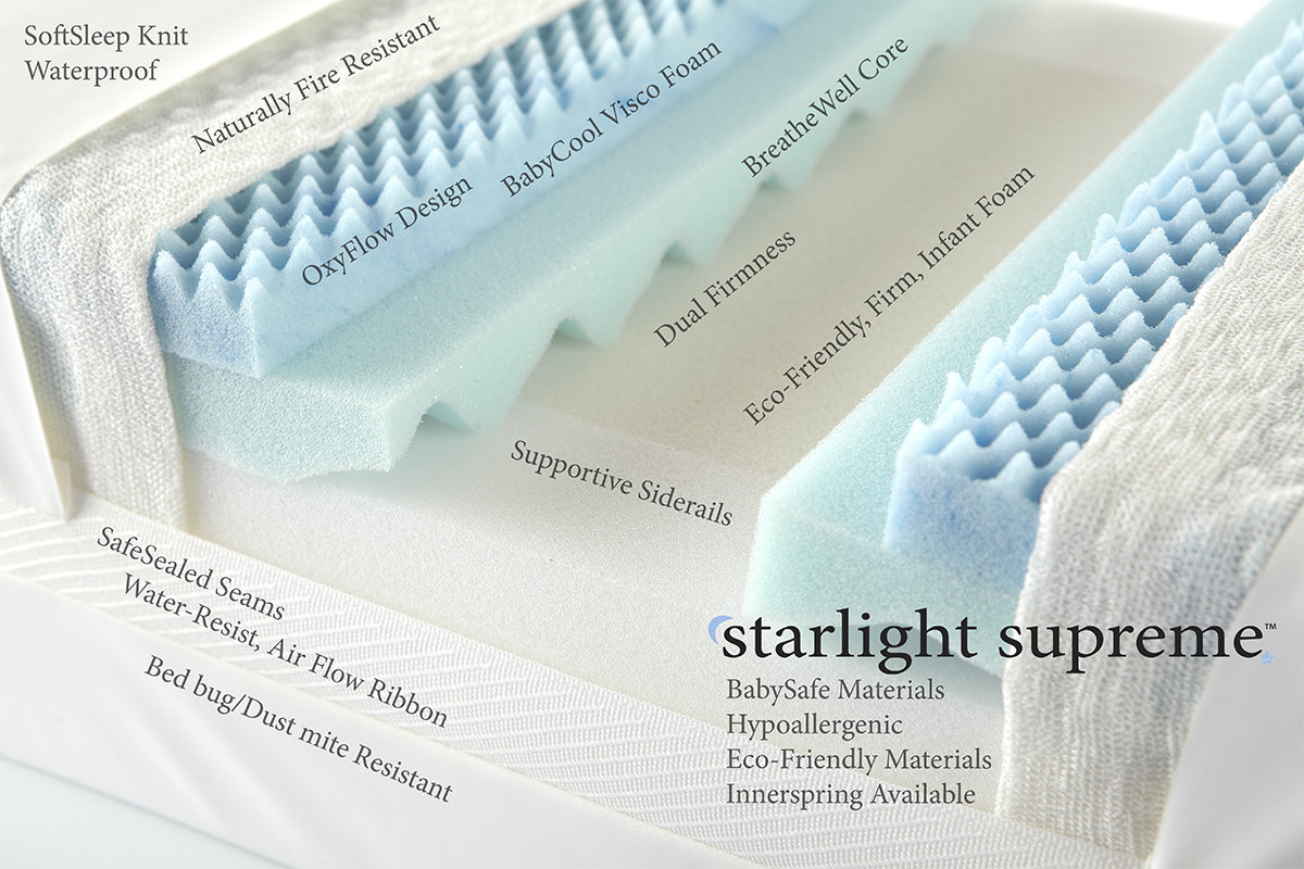 Moonlight Slumber Starlight Support Supreme All Foam Crib Mattress