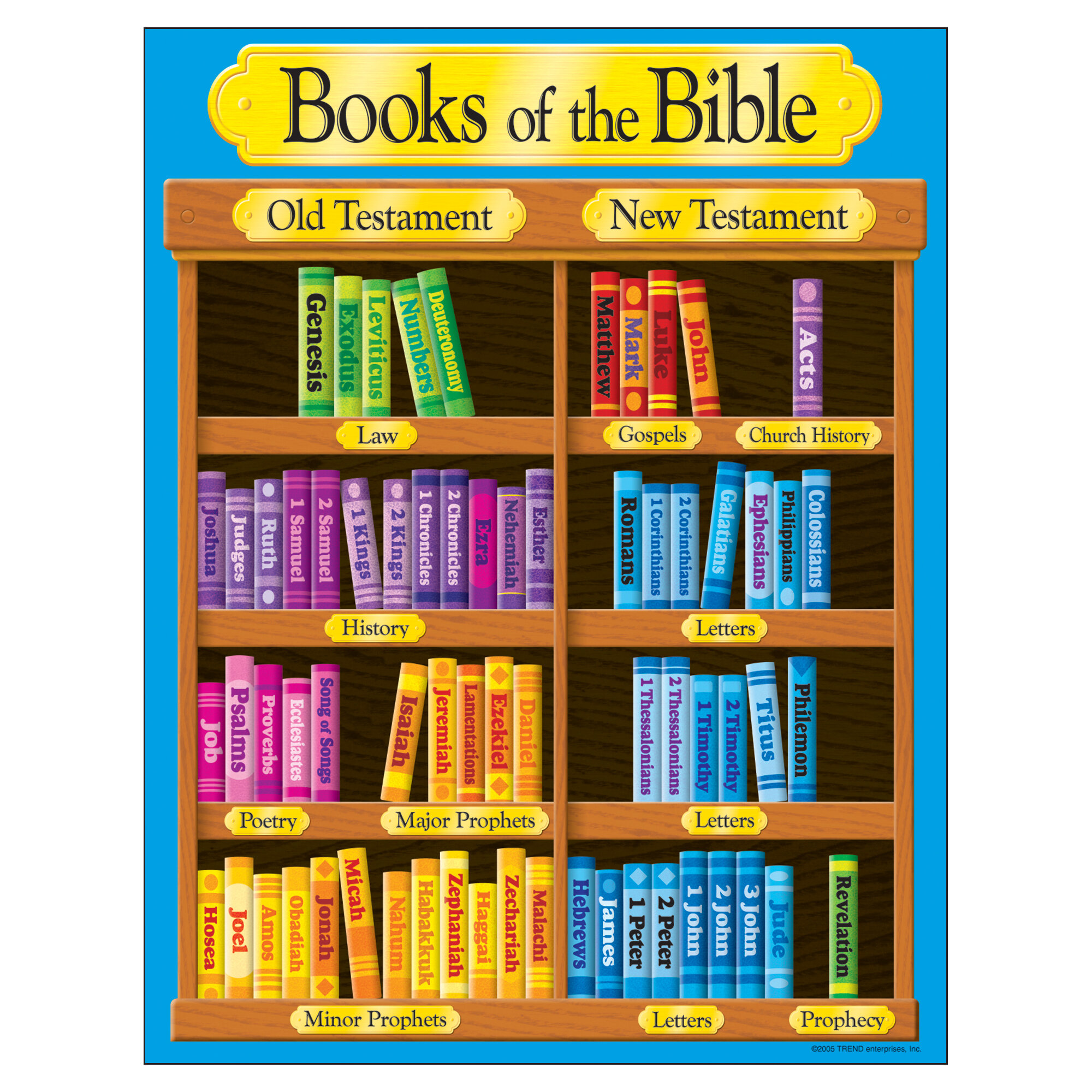 Trend Enterprises Books Of The Bible Learning Chart Wayfair