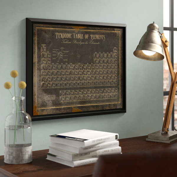 Periodic Table Wall Art Wayfair