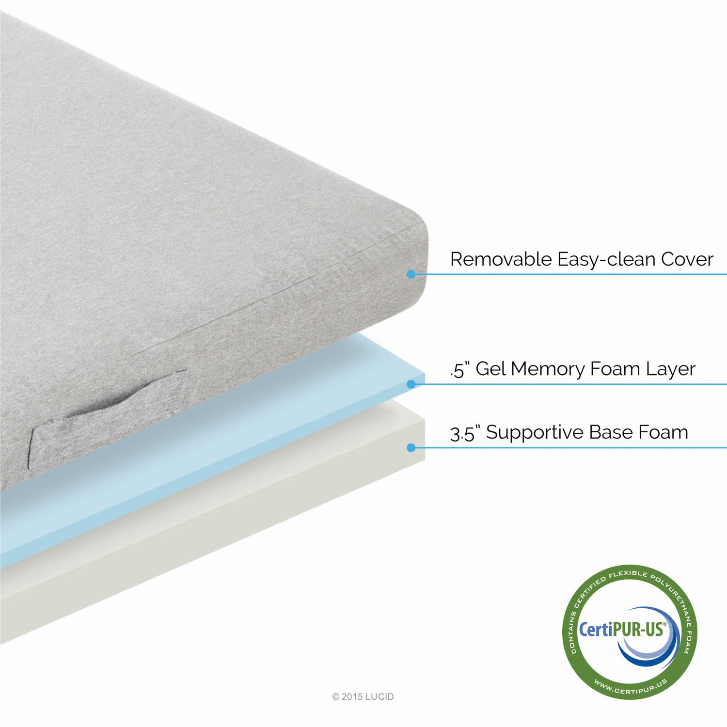 Lucid 4" Medium Firm Gel Memory Foam Mattress & Reviews Wayfair.ca