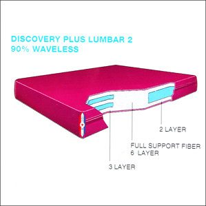 Discovery Plus Water Lumbar 2 9