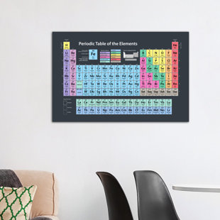 Periodic Table Wall Art Wayfair Periodic Table Of Elements By Michael Tompsett Textual Art On Canvas