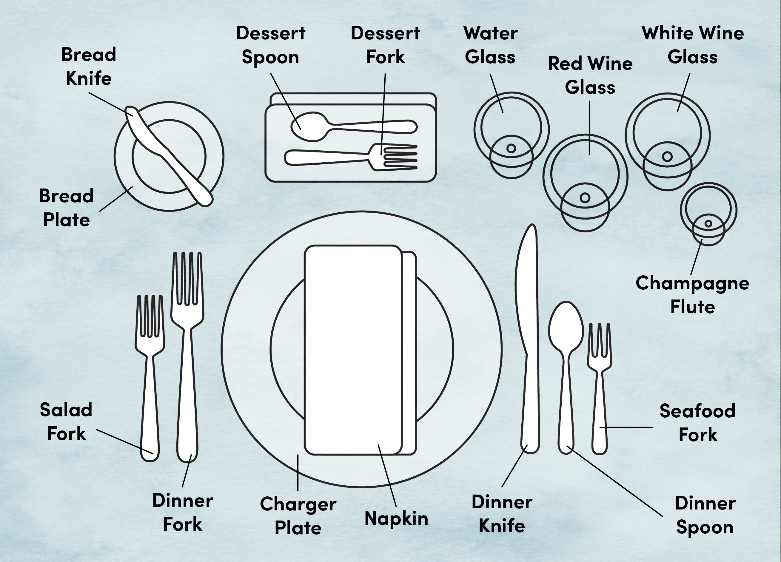 Place Settings Diagram Image Result For Formal Place Setting