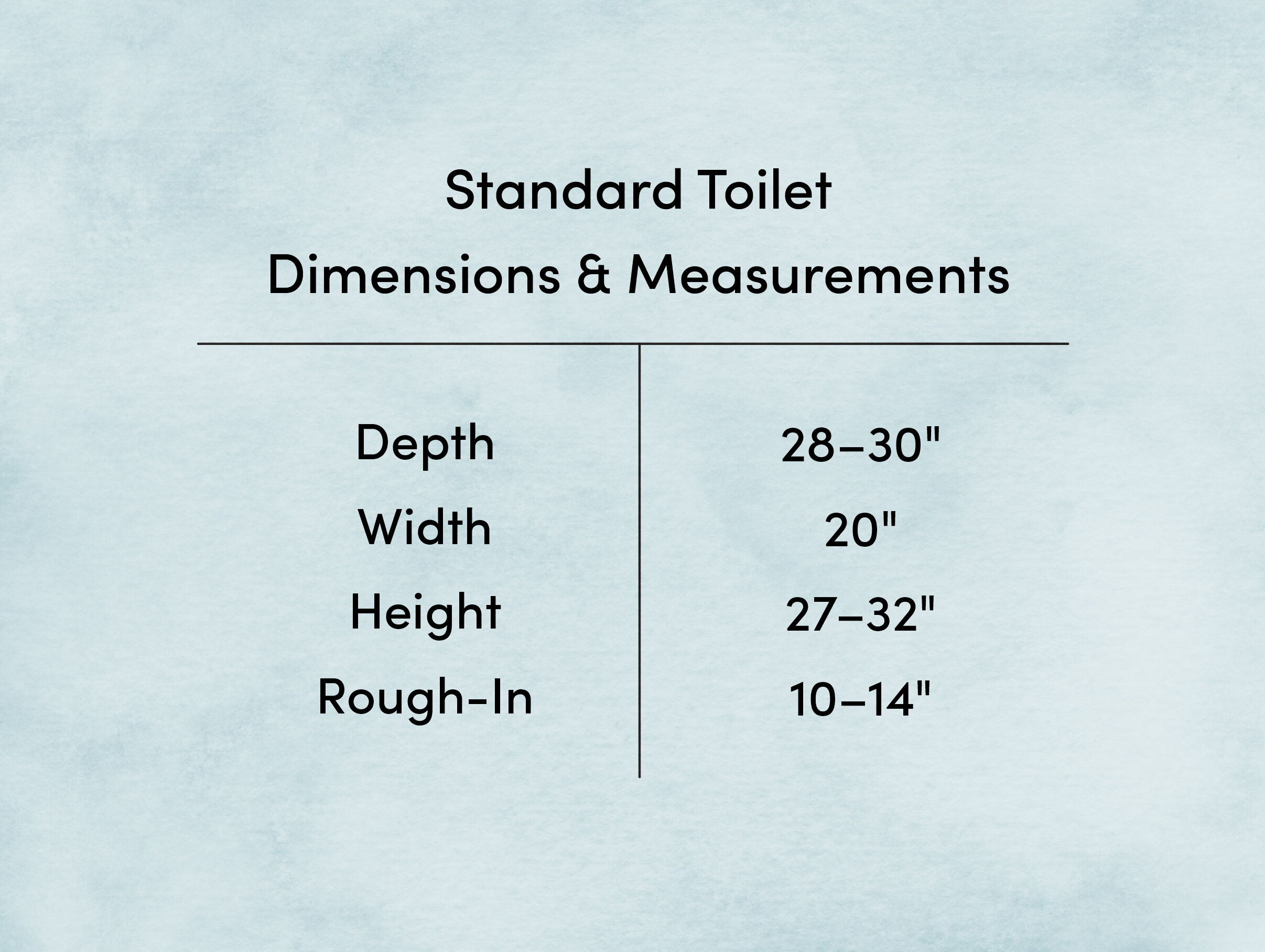 Toilet Dimensions & Measurements to Know Wayfair