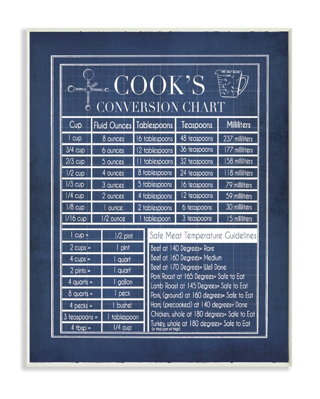 Stupell Industries Vintage Cooks Conversion Chart' Graphic Art Print