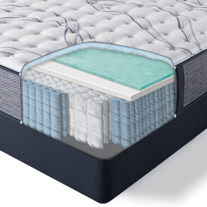 Serta Perfect Sleeper 14.75" Trelleburg II Pillow Top ... I simply unboxed the metal frame and carried the elements.