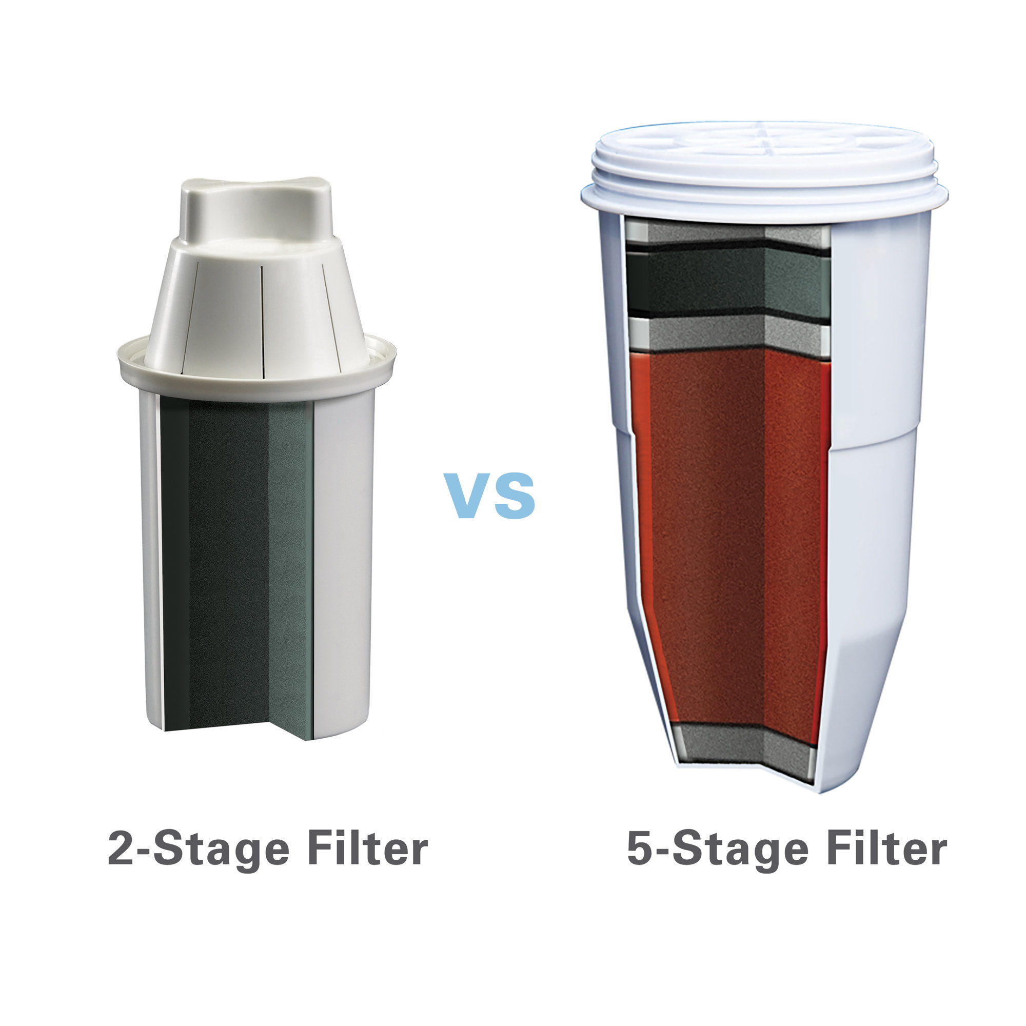 ZeroWater Ion Exchange Filter Single Pack & Reviews Wayfair
