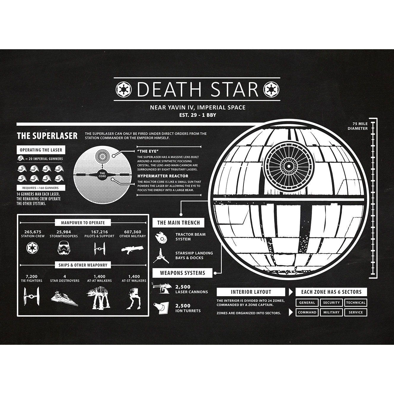 Inked and Screened Sci-Fi and Fantasy 'Star Wars Death Star Infographic ...
